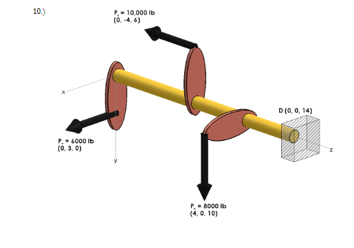 1 0 . ) Review 3 Problem 1 0 : For the 2 "