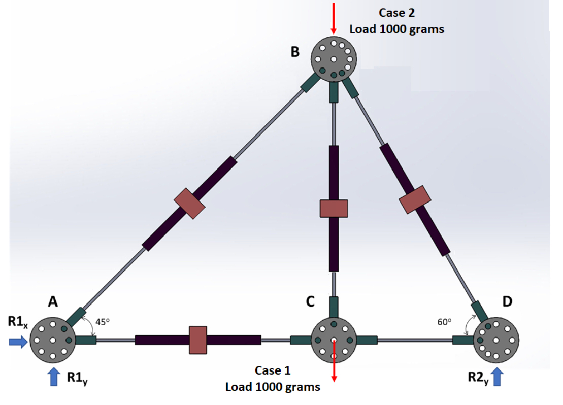 Using only one case at a time, calculate the