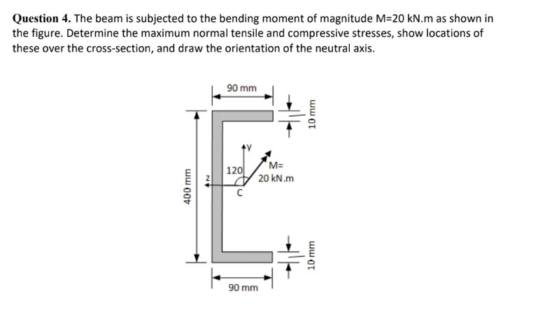 Question 4 . The beam is subjected to the bending