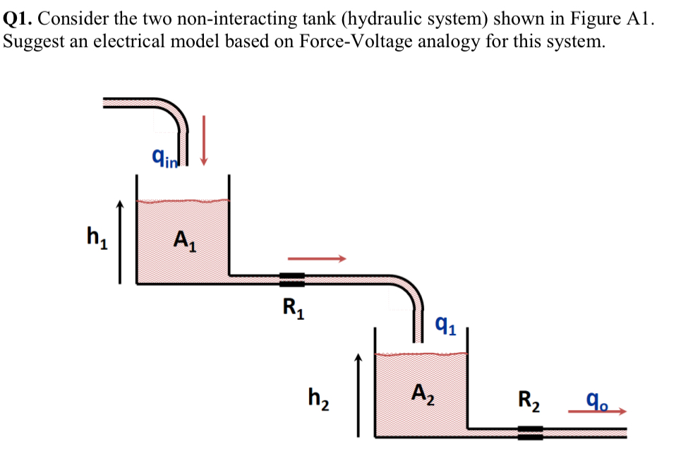 Q 1 . Consider the two non - interacting tank (