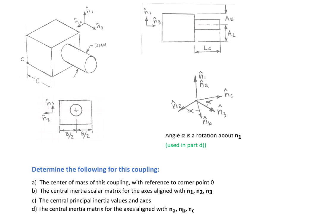Angle is a rotation about n 1 ( used in part d )