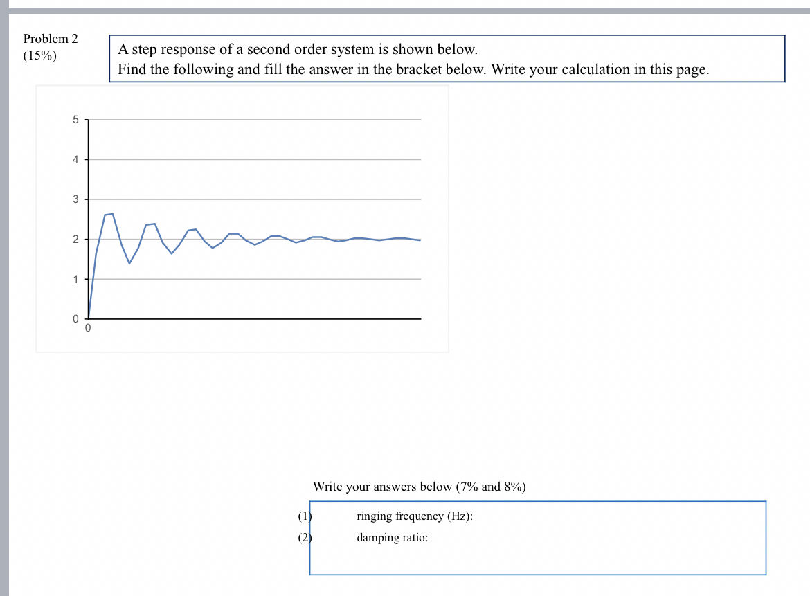 Problem 2 ( 1 5 % ) A step response of a second