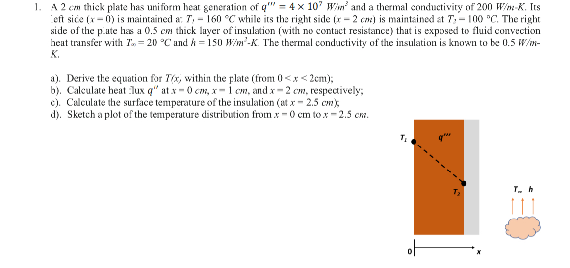A 2 cm thick plate has uniform heat generation of