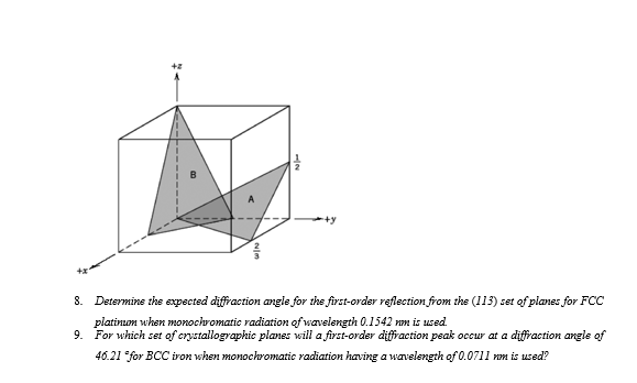 Determine the expected diffraction angle for the