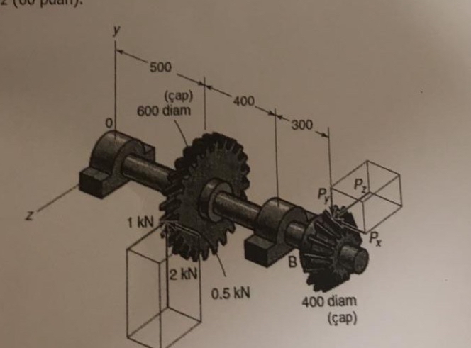 The power transmission system in the figure has a