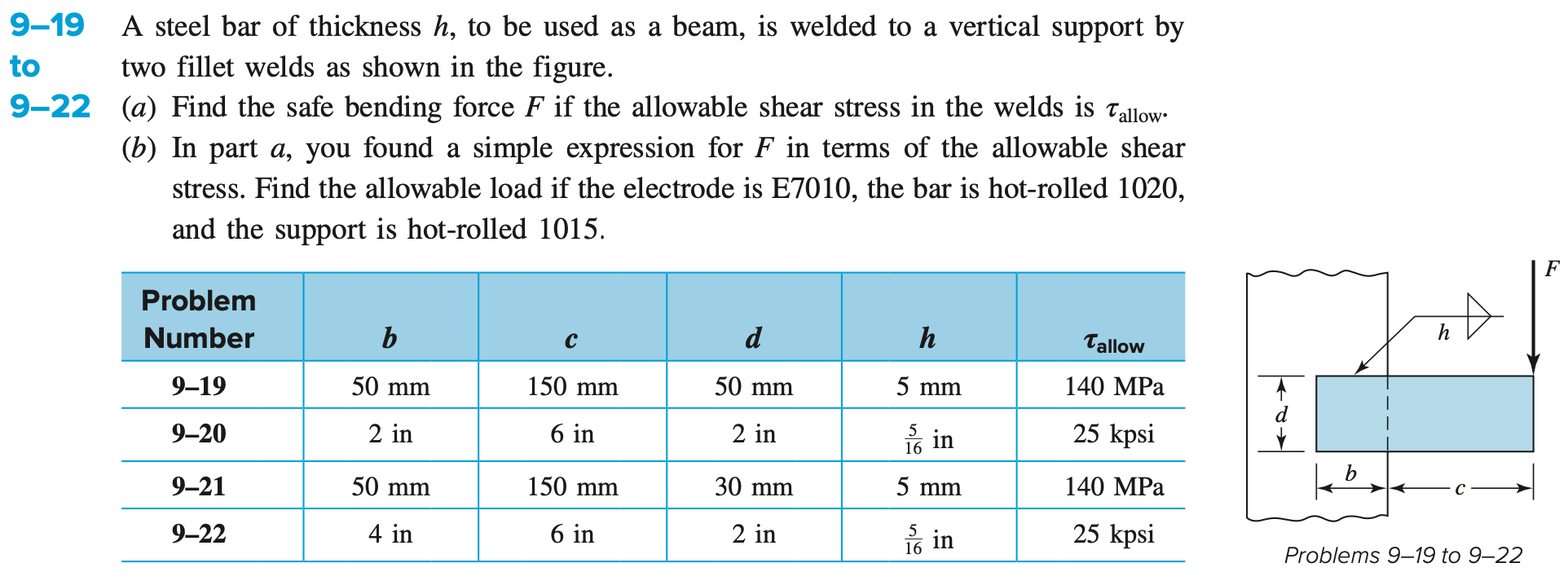 9 - 1 9 A steel bar of thickness h , to be used