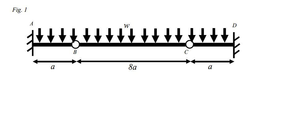 The beam shown in Fig. 1 is subjected to a