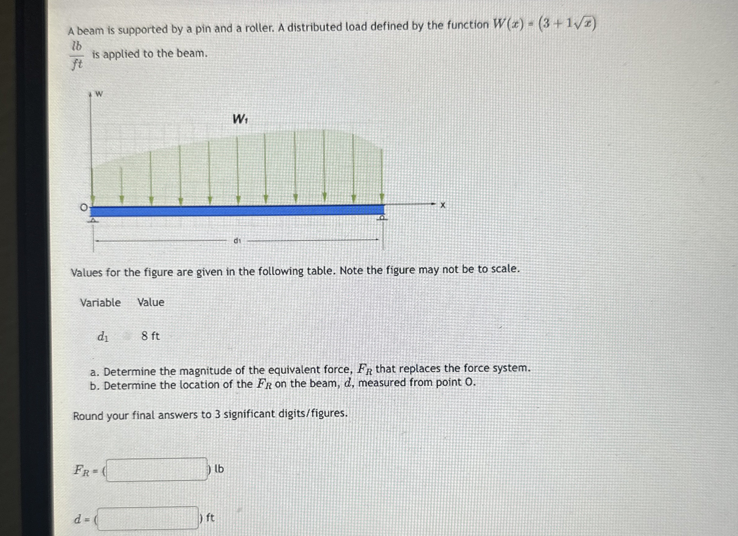 A beam is supported by a pin and a roller. A