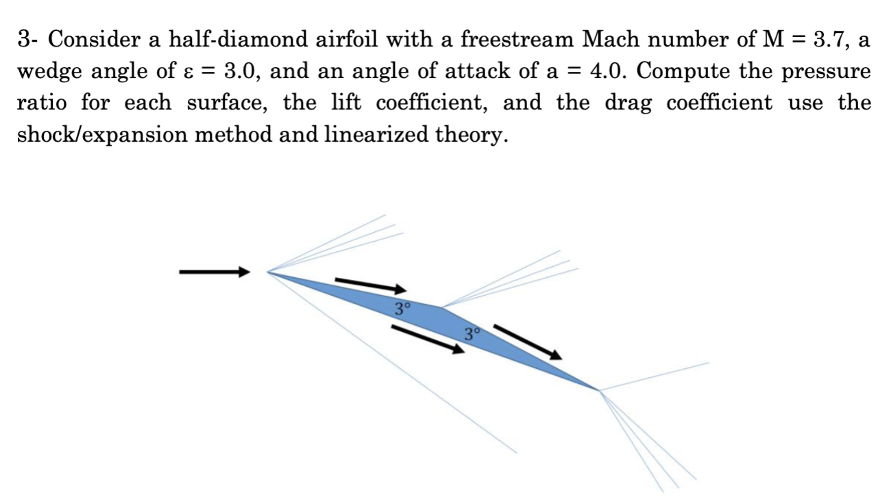 Consider a half - diamond airfoil with a