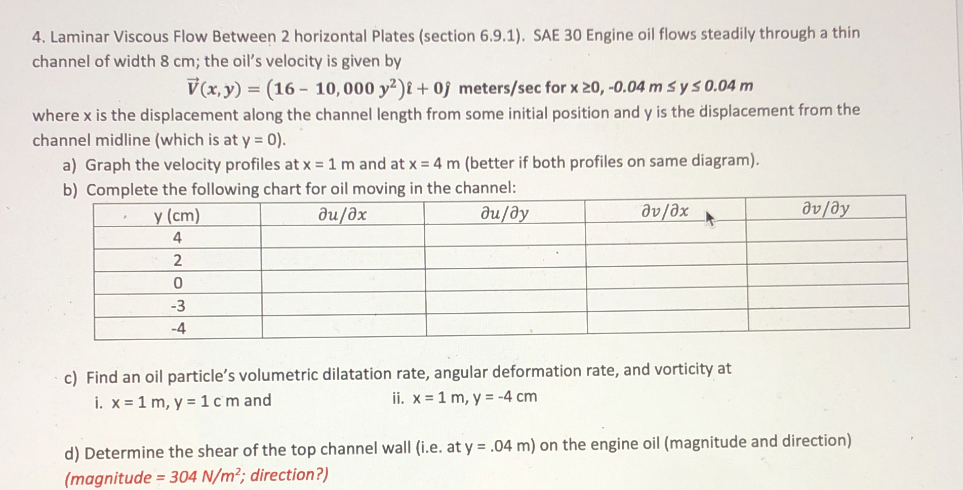 Laminar Viscous Flow Between 2 horizontal Plates