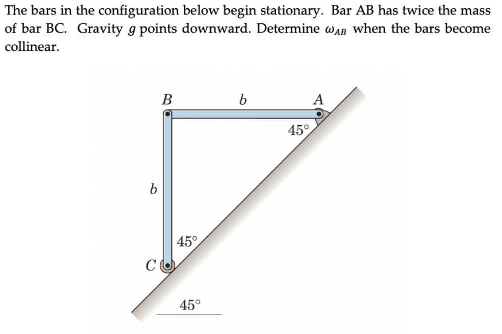The bars in the configuration below begin