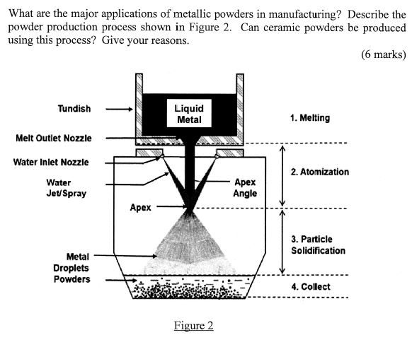 What are the major applications of metallic