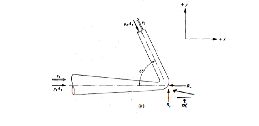 The pipe bend shown in the Figure below is in a