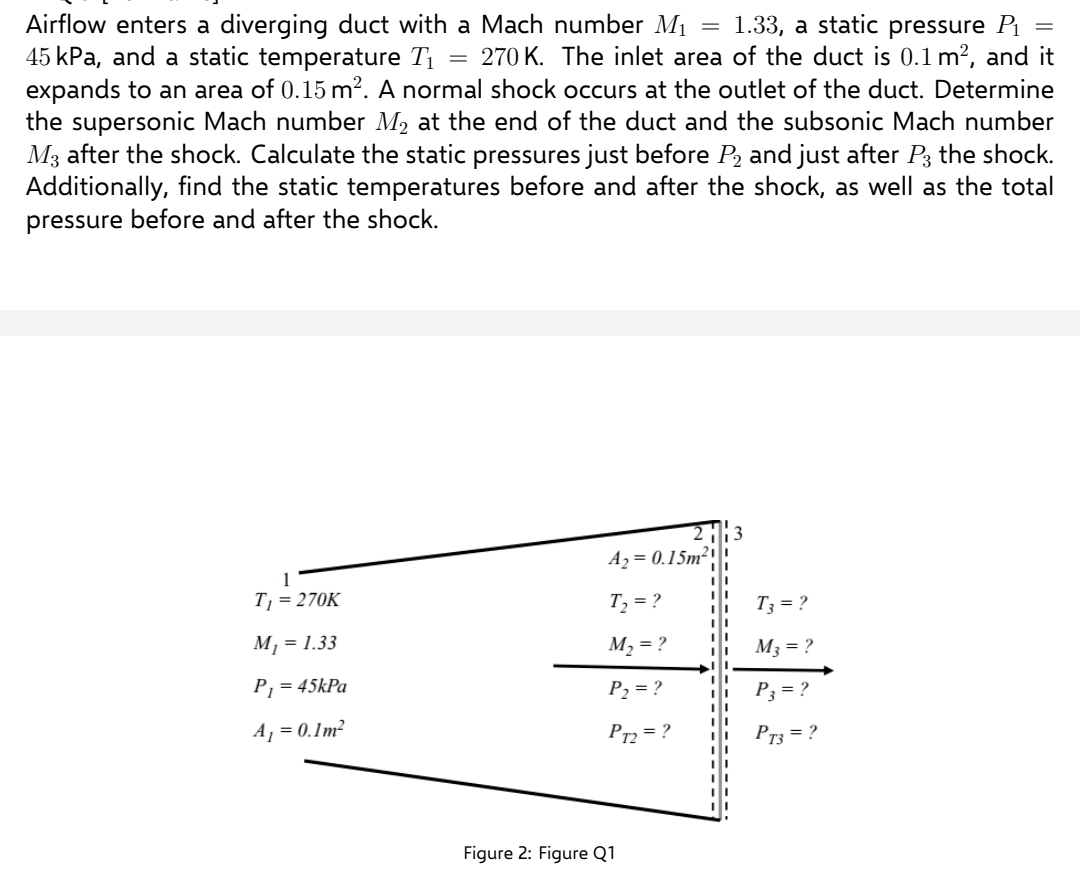 Airflow enters a diverging duct with a Mach