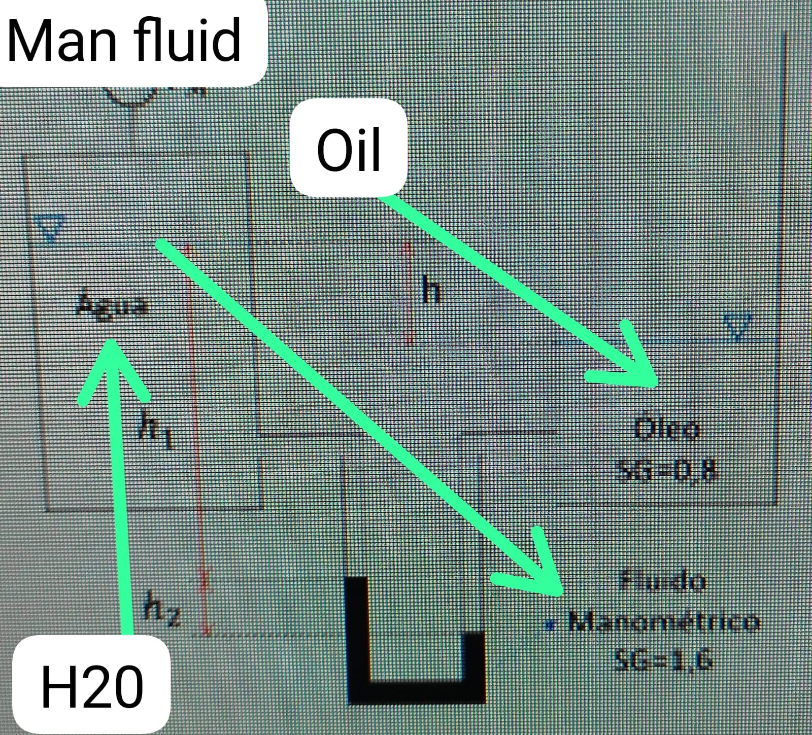 Consider two tanks with the tank in the left is