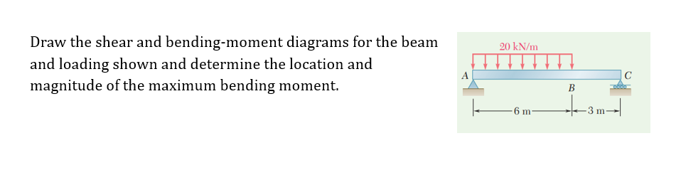 Draw the shear and bending - moment diagrams for