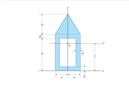 Determine the moment of inertia of the composite