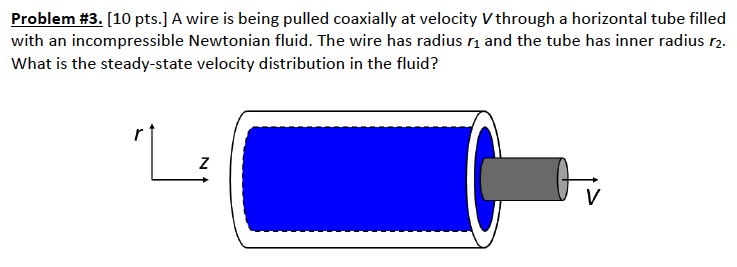 A wire is being pulled coaxially at velocity V