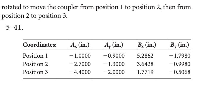 Three - Position Synthesis For Problems 5 - 4 1