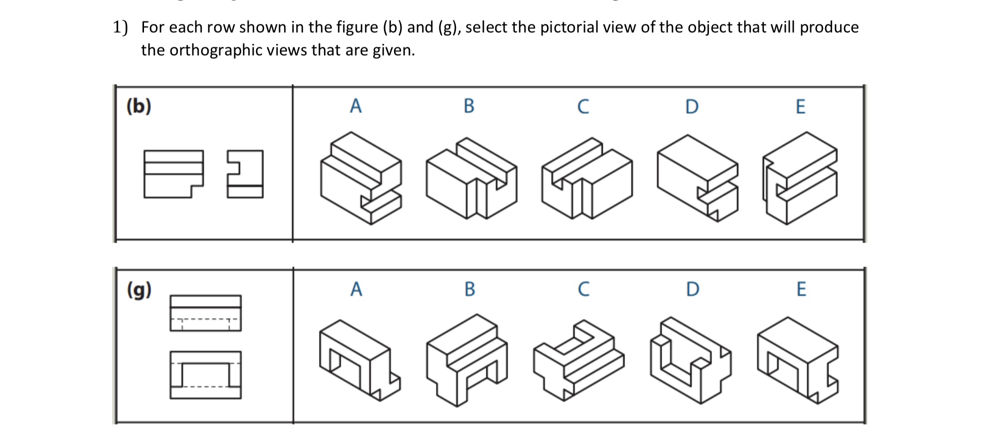 For each row shown in the figure ( b ) and ( g )