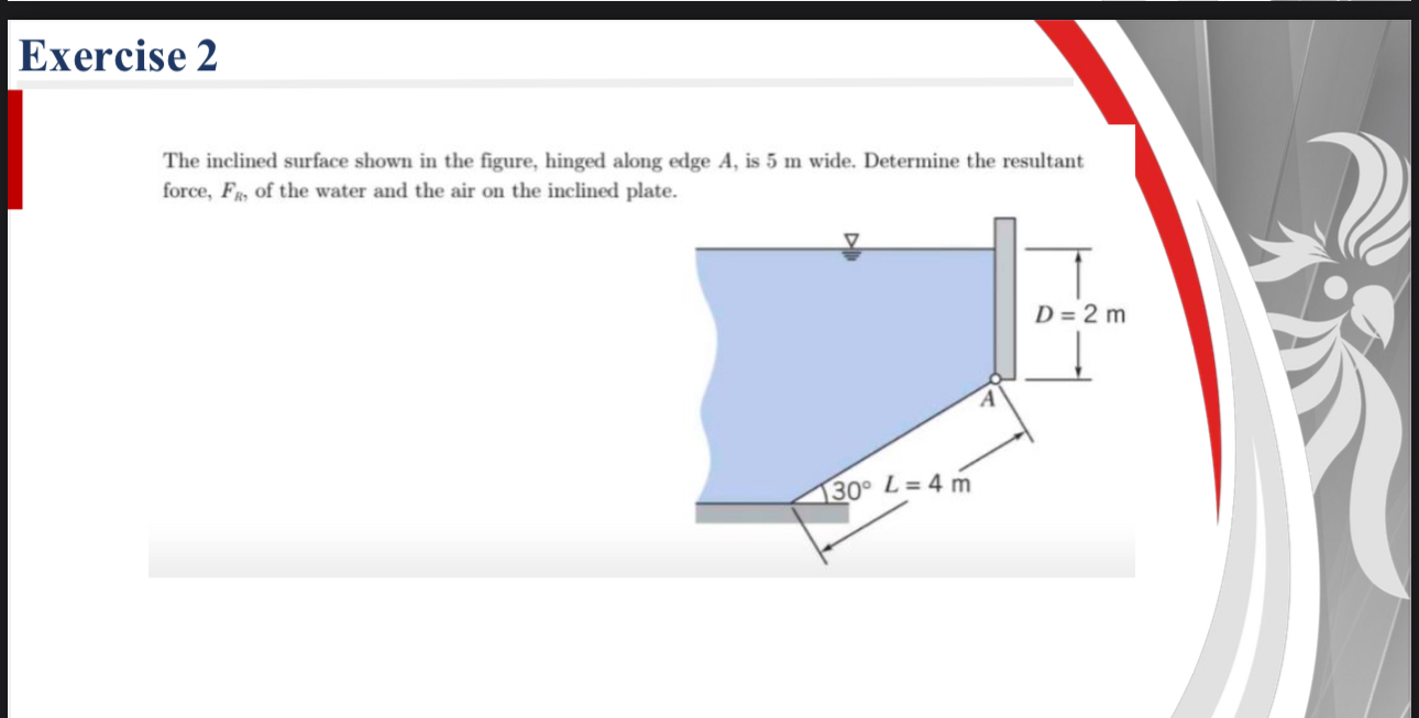 The inclined surface shown in the figure, hinged
