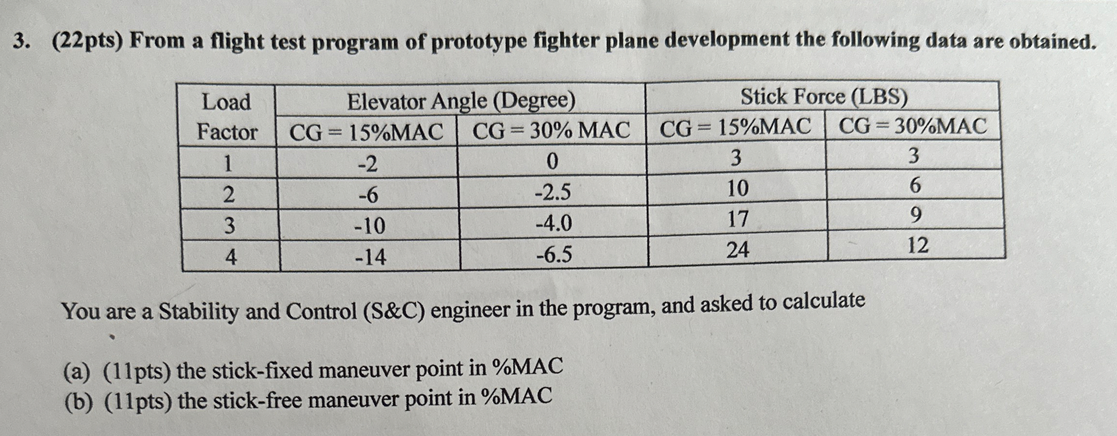 ( 2 2 pts ) From a flight test program of