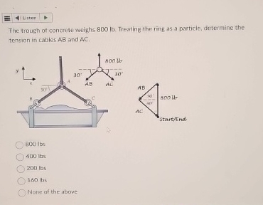 The trough of concrete weighs 8 0 0 lb . Treating