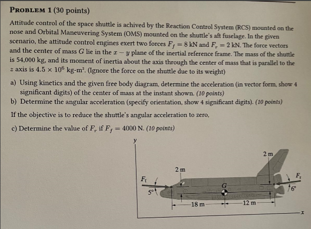 Attitude control of the space shuttle is achived