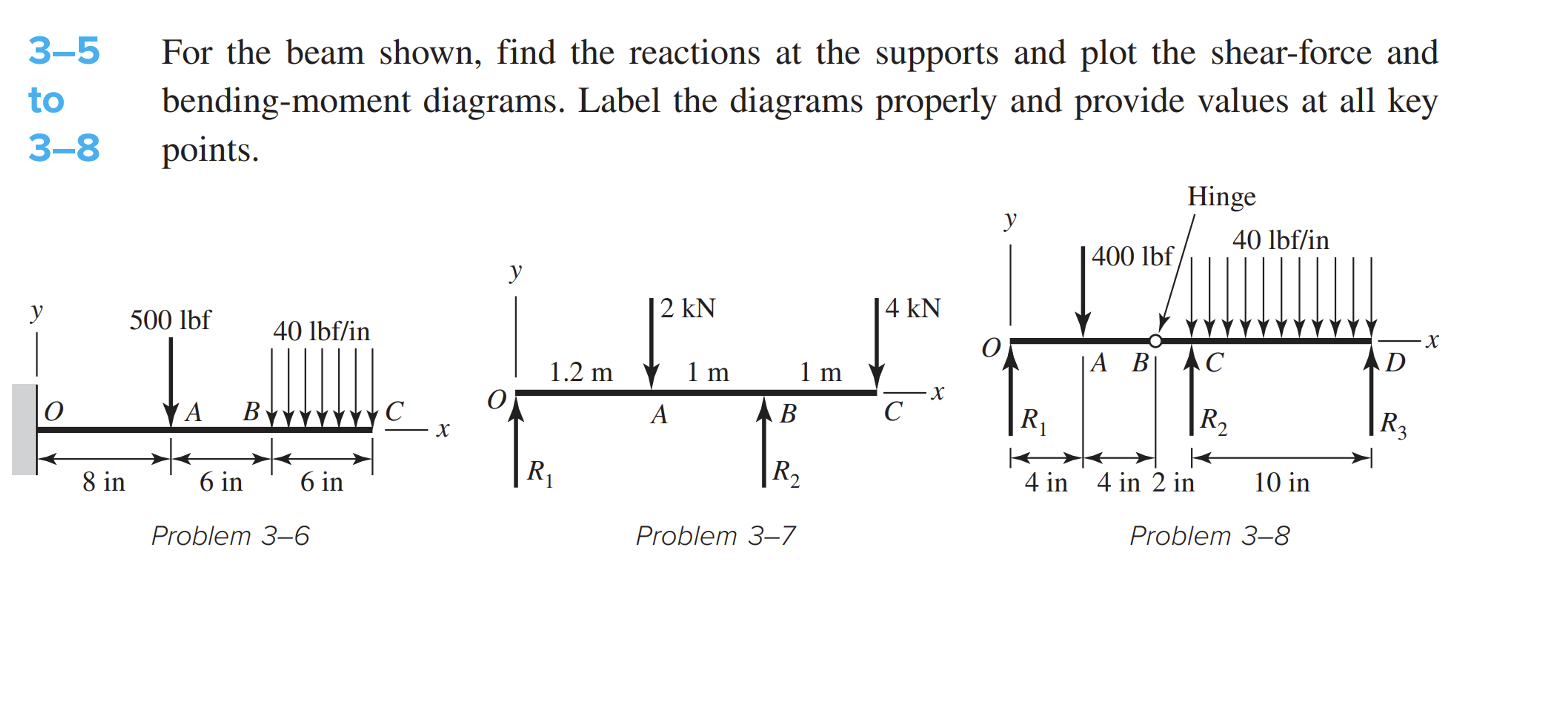 3 - 5 For the beam shown, find the reactions at