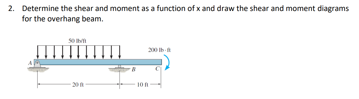 2 . Determine the shear and moment as a function