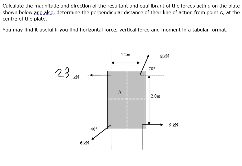 Calculate the magnitude and direction of the