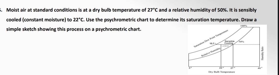 Moist air at standard conditions is at a dry bulb