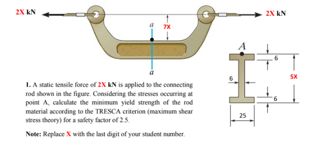 A static tensile force of 2 XkN is applied to the