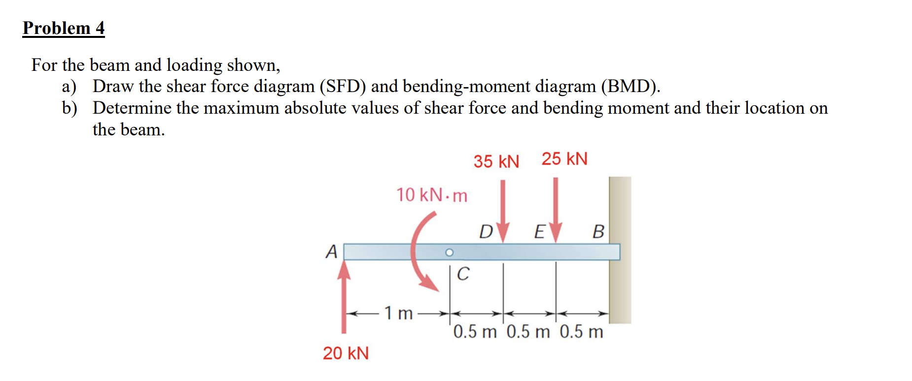 Problem 4 For the beam and loading shown, a )