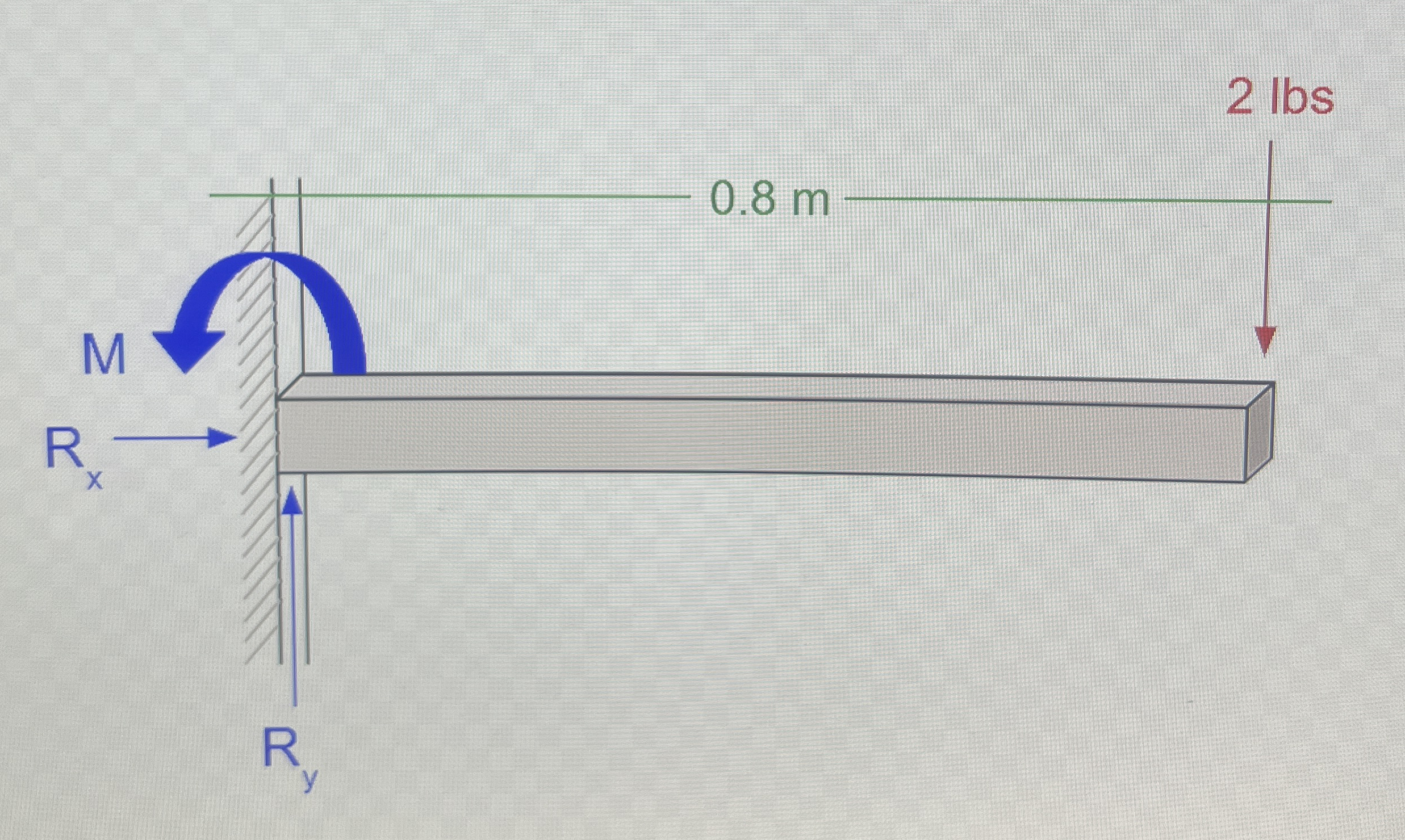 2 lbs load and cantilever CONCRETE beam. All