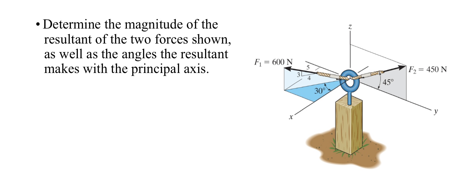 Determine the magnitude of the resultant of the