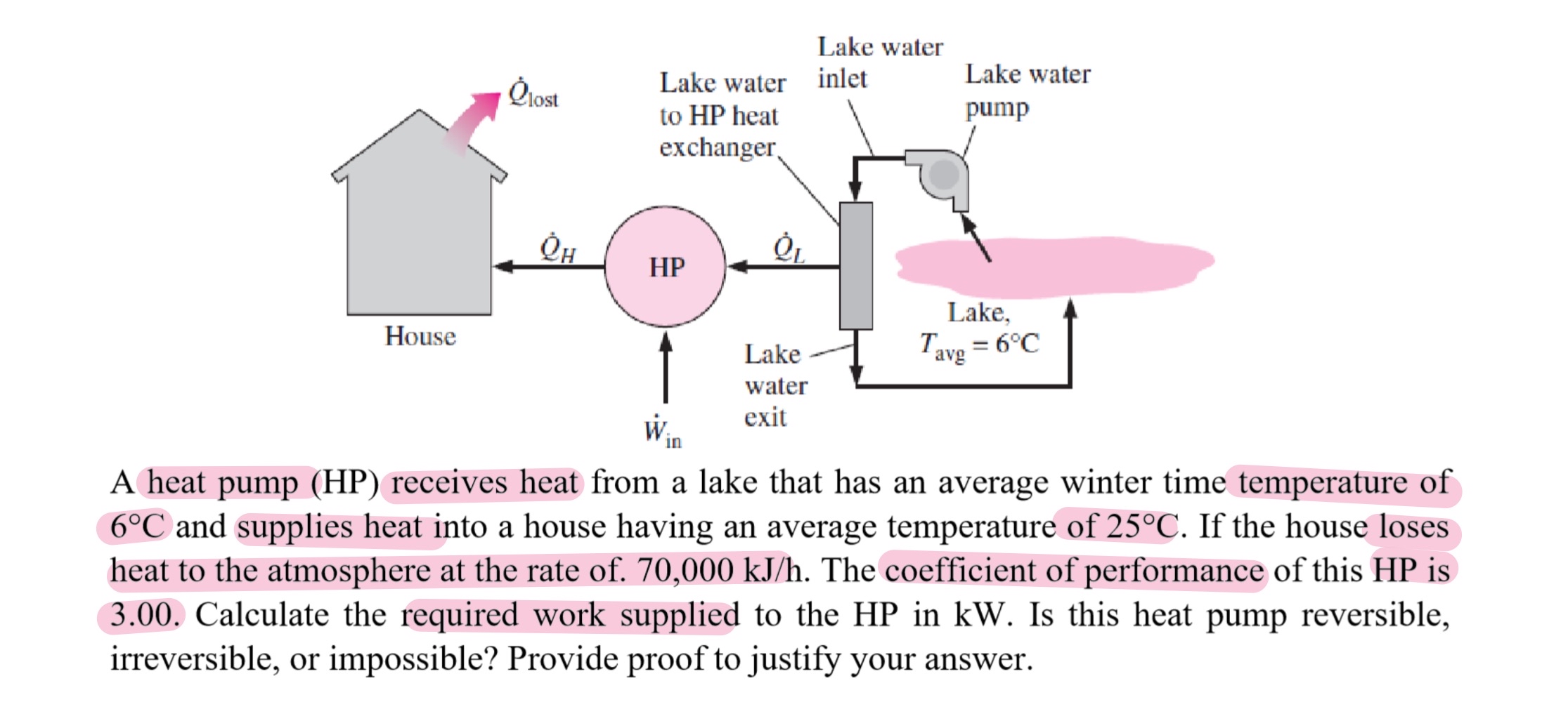 A heat pump ( HP ) receives heat from a lake that