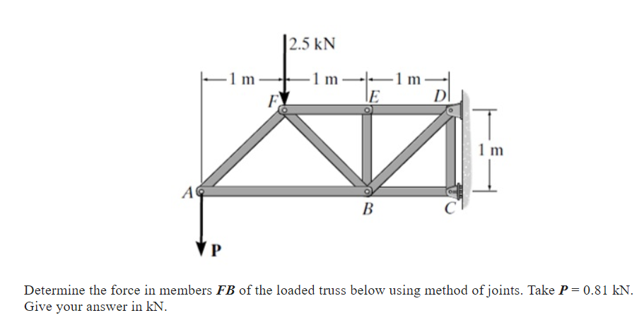 Determine the force in members F B of the loaded
