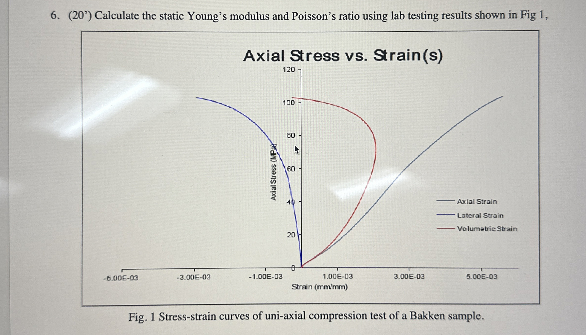 ( 2 0 ' ) Calculate the static Young's modulus