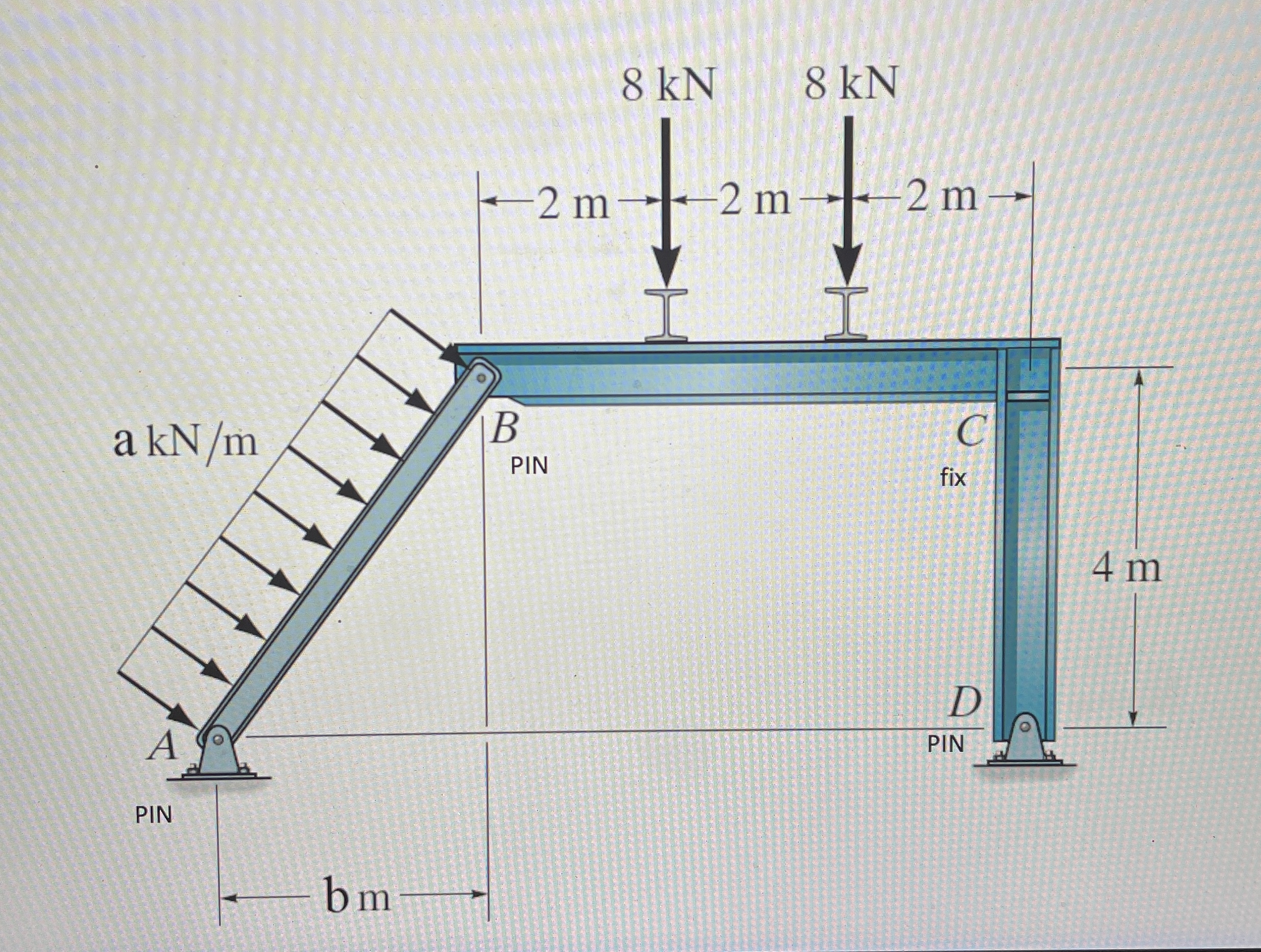 Find the reaction in the given system. a = 9 b = 1