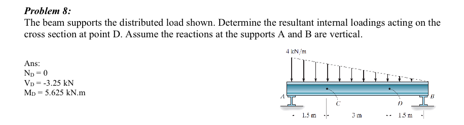 Problem 8 : The beam supports the distributed