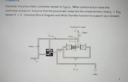 Consider the pneumatic controller shown in