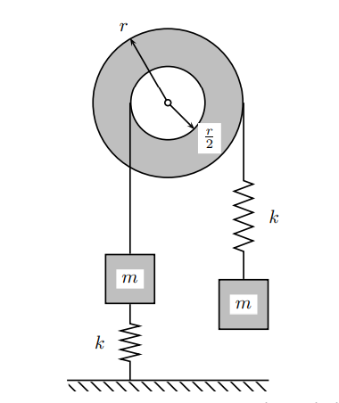 a ) What is the degree - of - freedom for this