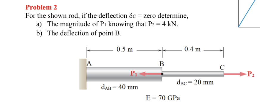 Problem 2 For the shown rod, if the deflection c