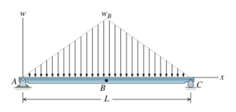 Calculate the magnitude of the internal normal