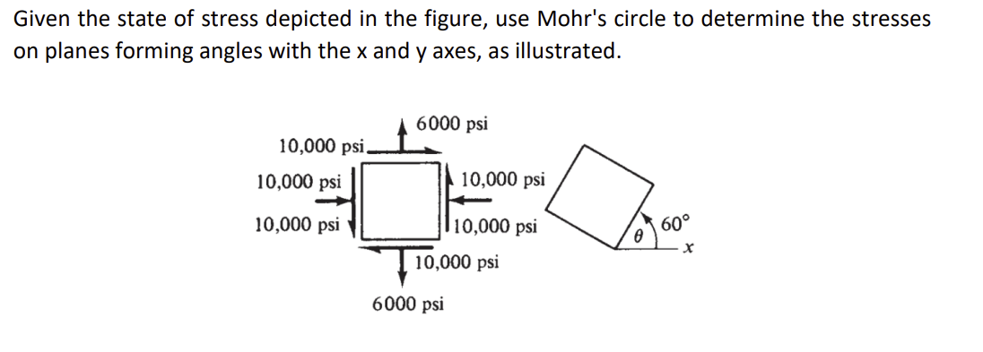 Given the state of stress depicted in the figure,