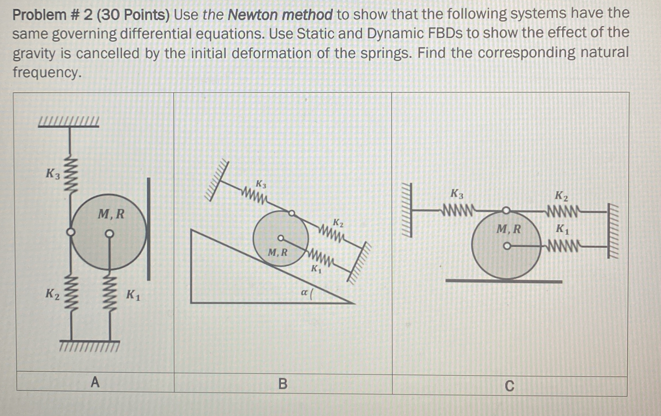 Problem # 2 ( 3 0 Points ) Use the Newton method