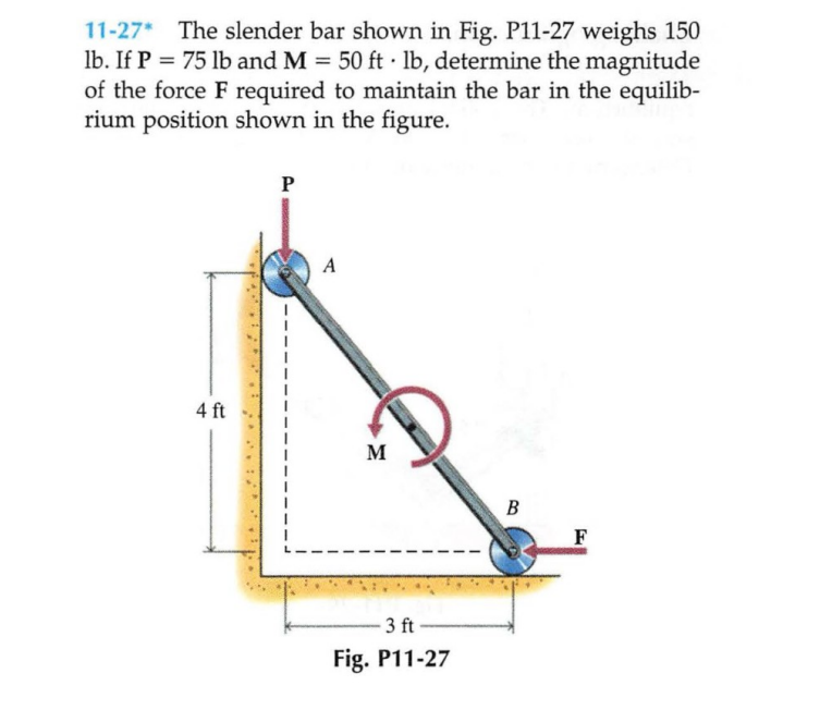 1 1 - 2 7 * The slender bar shown in Fig. P 1 1 -