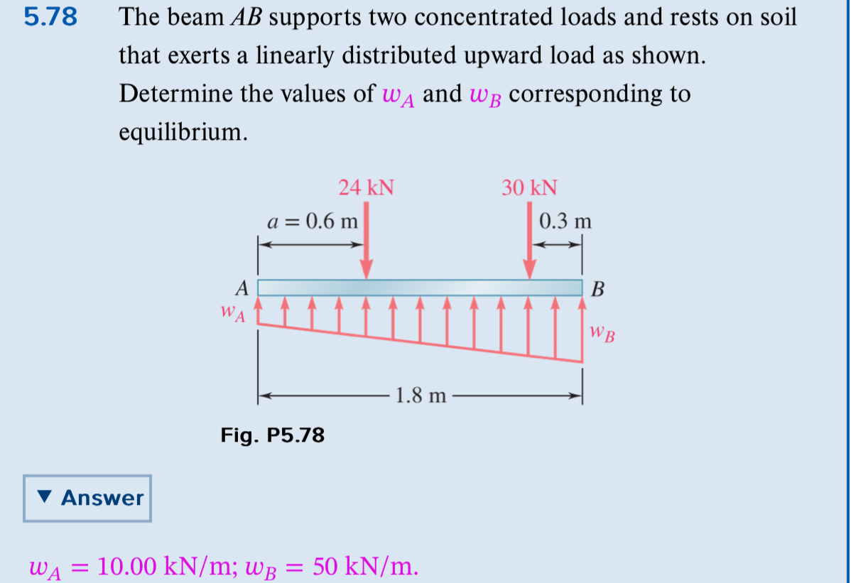 5 . 7 8 The beam A B supports two concentrated
