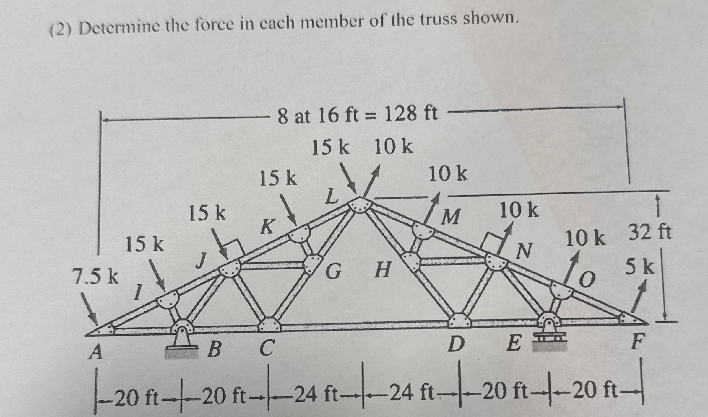 ( 2 ) Determine the force in each member of the